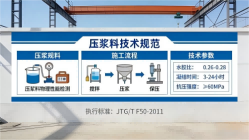 板芙镇本地工厂讲解：说一遍公路压浆料和铁路压浆料的区别